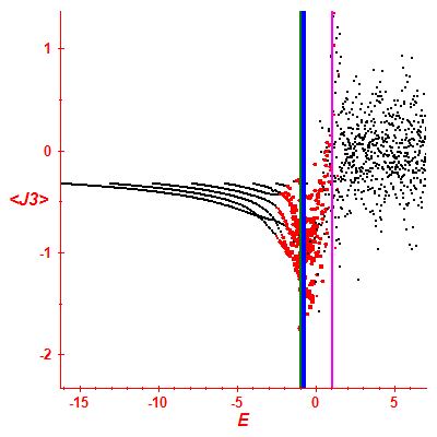 Peres lattice <J3>
